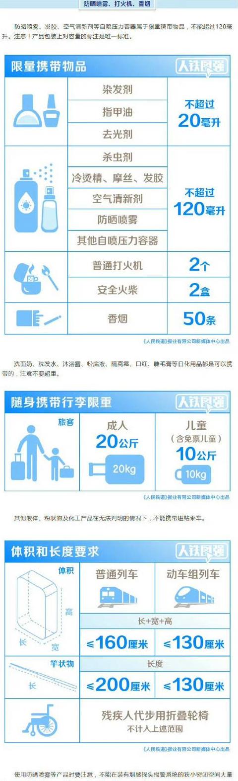 火车过安检可以带奶粉吗?