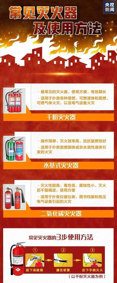 小区灭火器谁购买有规定吗