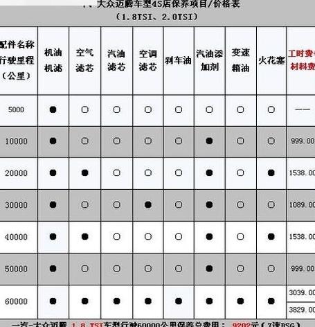 迈腾原厂配件价格表