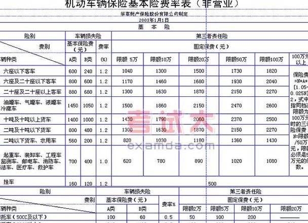 车险三者费率表最新