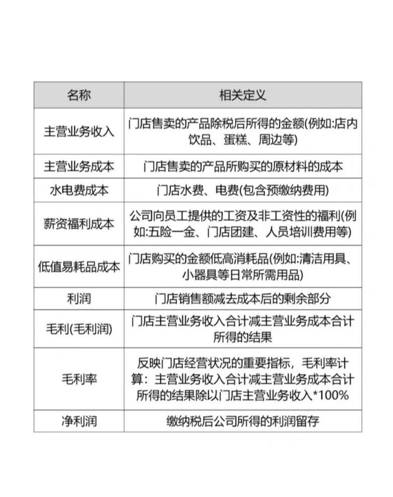 奶茶店利润怎么计算