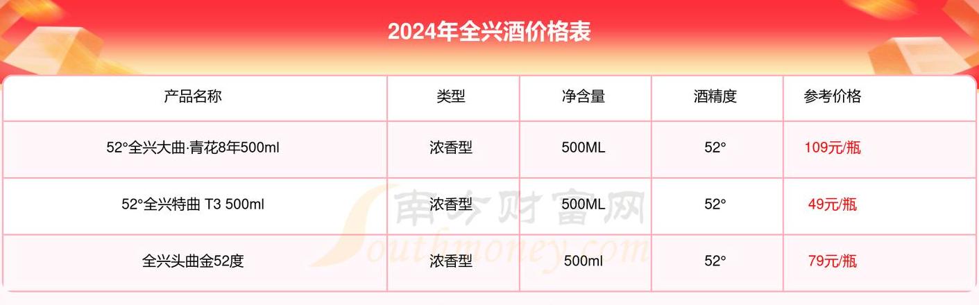 52度价格一览表大全