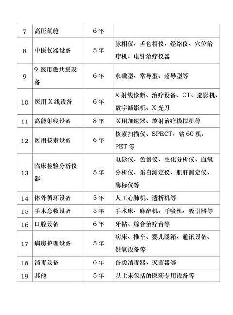固定资产报废年限规定
