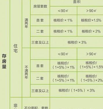 买方三套房产过户费用谁承担