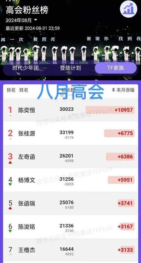 公众号每天能发几次