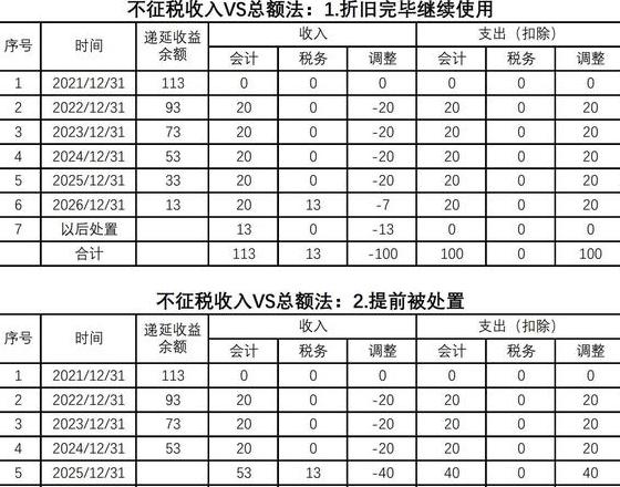 补贴收入账务处理