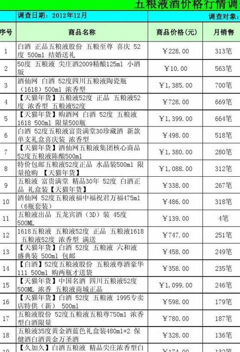 五粮液厂家直销价格表