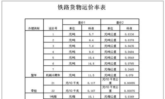 铁路货运的运费计算步骤