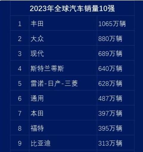 比亚迪2024年销量目标谁说的