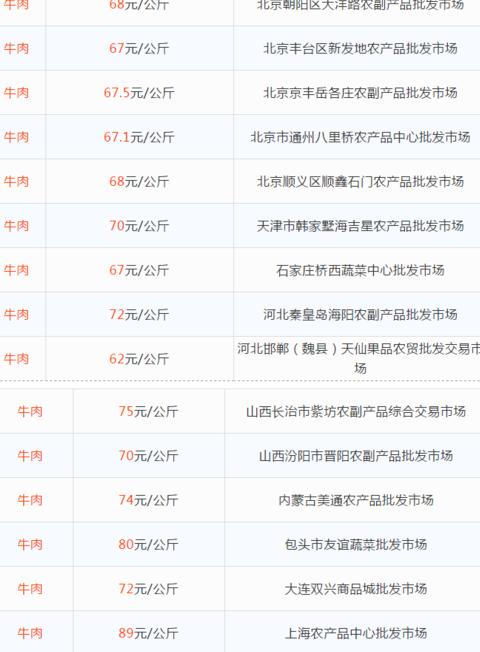 2020年黄牛价格会涨吗?