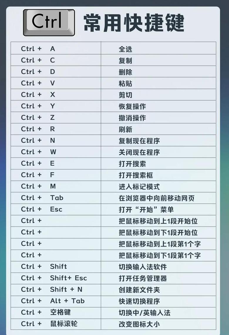 电脑锁屏快捷键ctrl alt