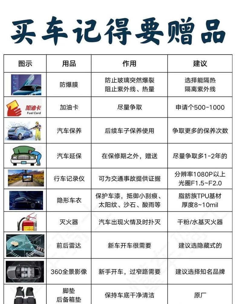 买新车赠品都有什么