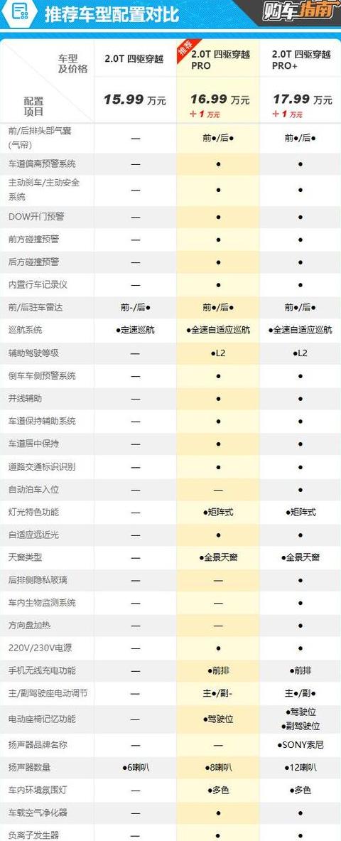 2023款奇瑞捷途旅行者参数配置