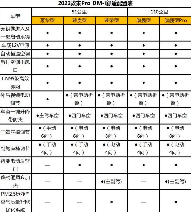 比亚迪宋dm2019款参数