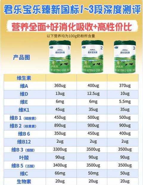 君乐宝乐臻奶粉安全吗
