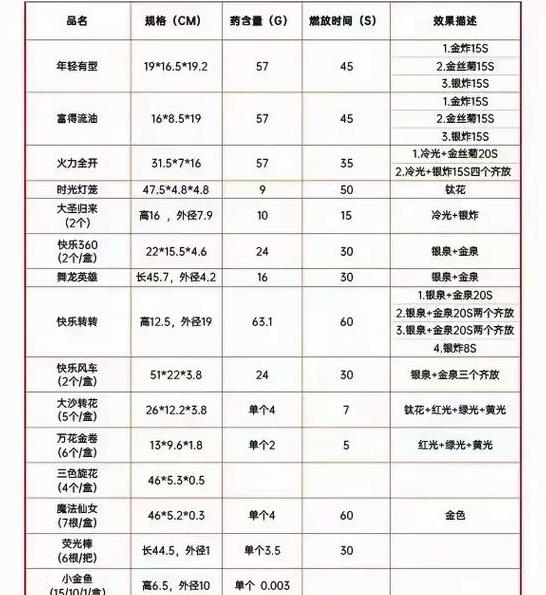 yy礼物价格表