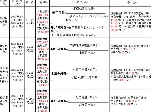 商铺公摊电费怎么算