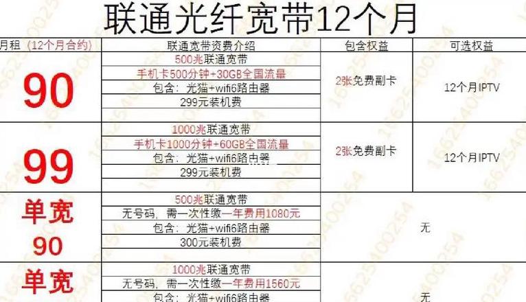 联通宽带59套餐价格表