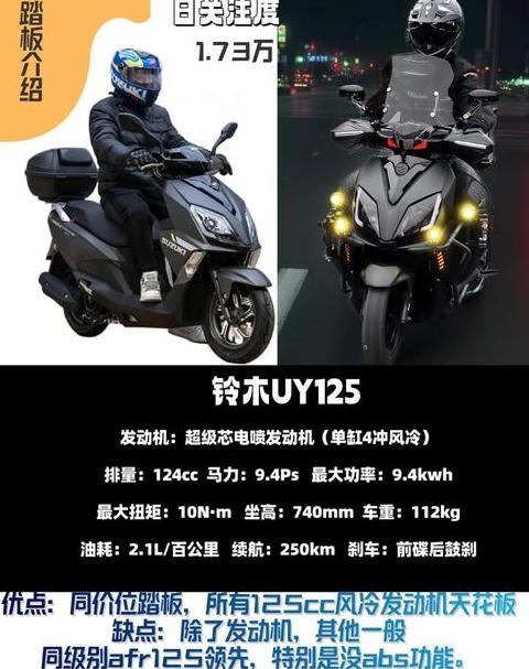 铃木uy125与ns110i参数