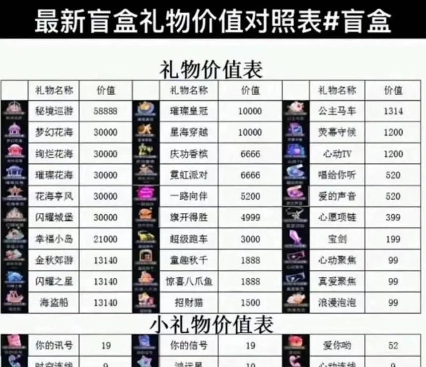抖音直播最贵的礼物