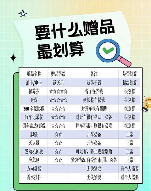 买车赠品清单大全