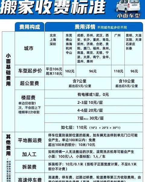设备搬迁费用怎么计算的