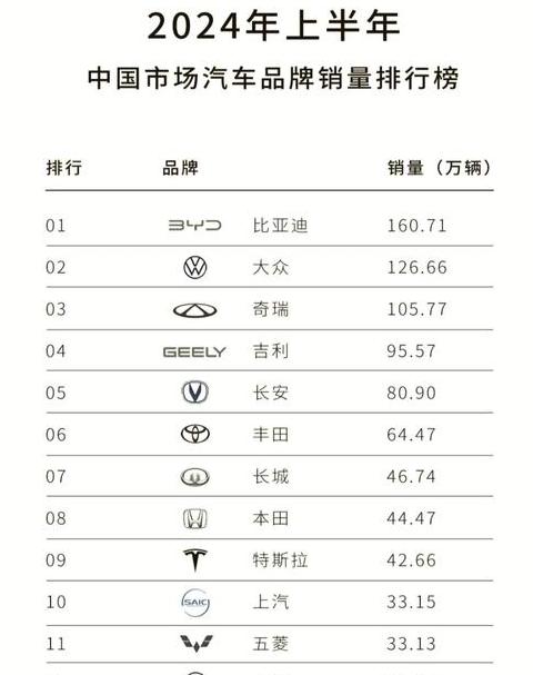 红旗2025年销量最新情况