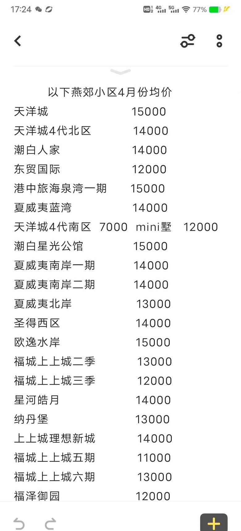燕郊楼房最新价格表查询网站