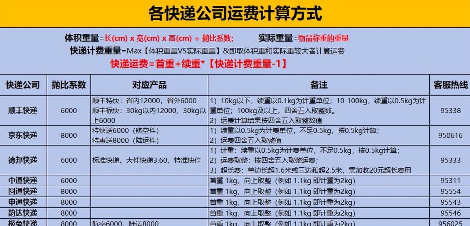 物流拦截需要运费吗