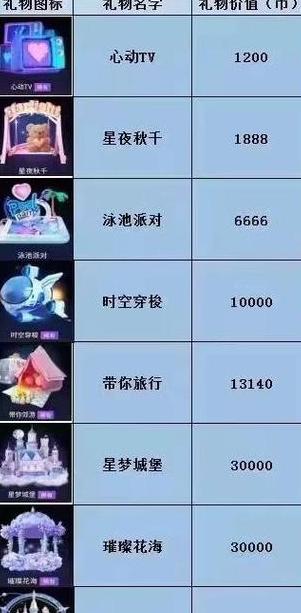 抖音60级专属礼物价格表