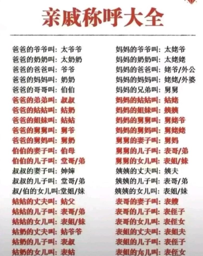 叔叔舅舅是直系亲属吗