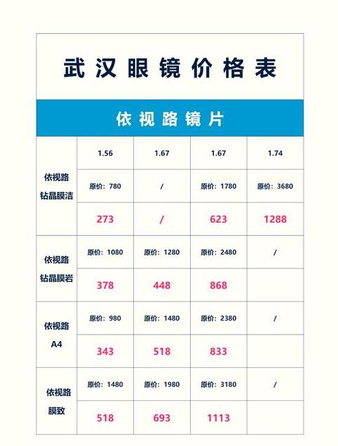 1.61 1.67镜片啥区别