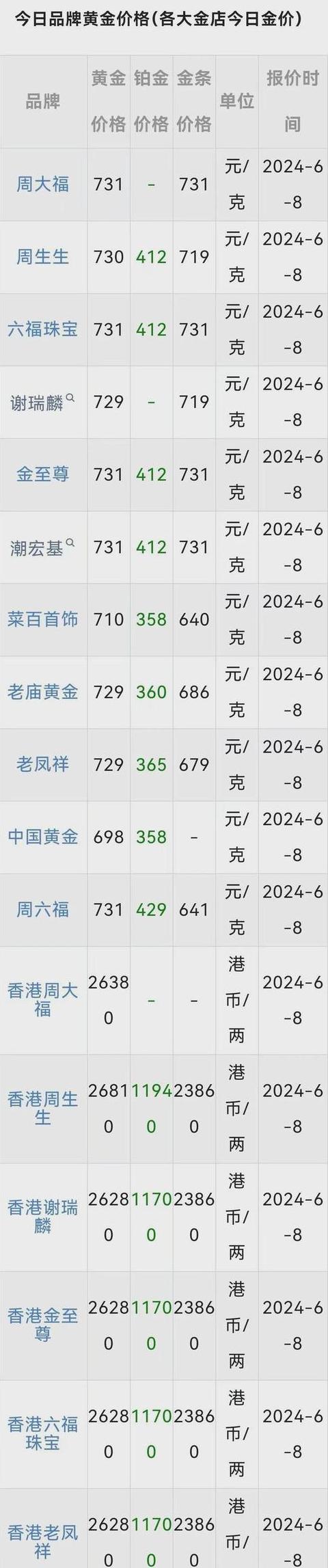 21年黄金价格一览表