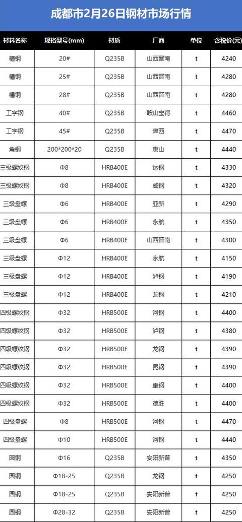 四川废旧钢材最新行情