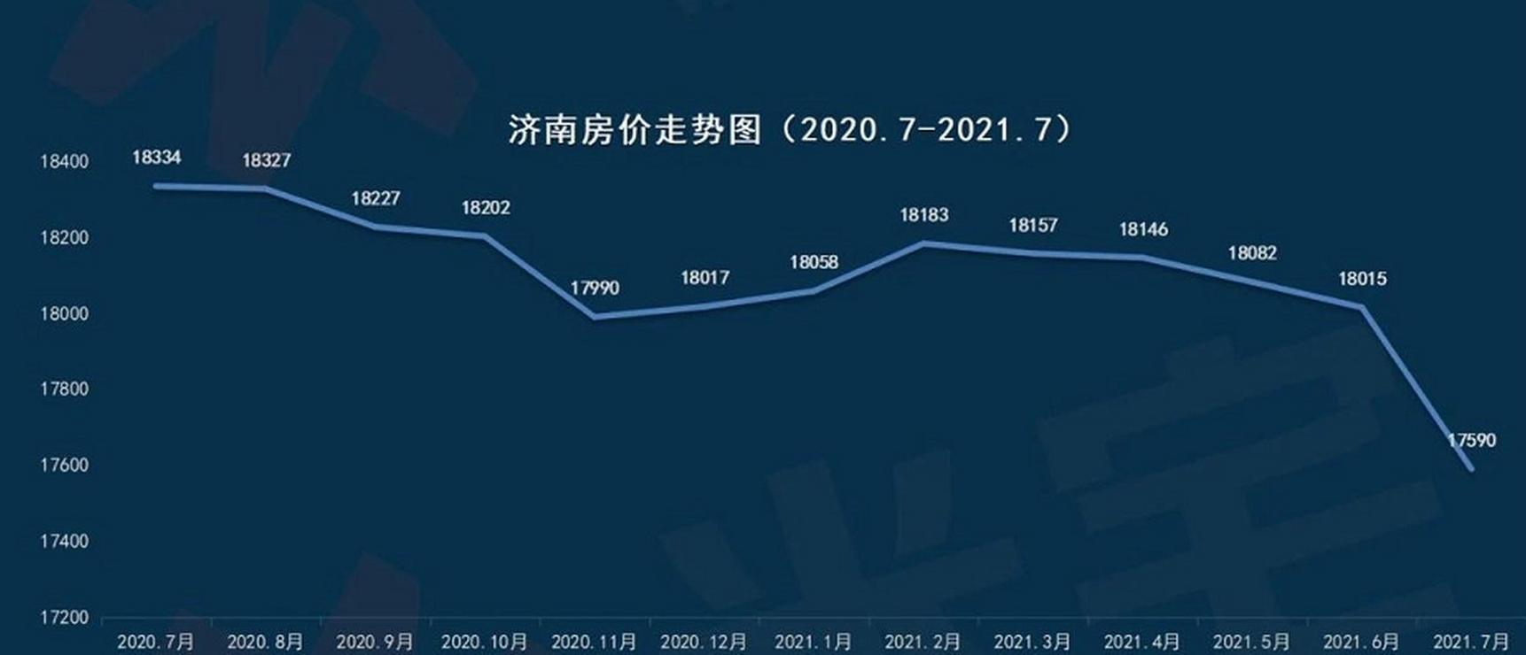 济南未来房价走势预测